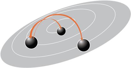 Auf unterschiedlichen Umlaufbahnen? Abstände zwischen Schüler, Studierende und Wissenschaftlern überwinden
