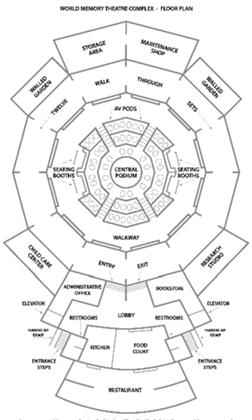 Plan des bisher ehrgeizigsten Projektes, das auf die Gedächtnistheater-Metapher zurückgreift: World Memory Theatre