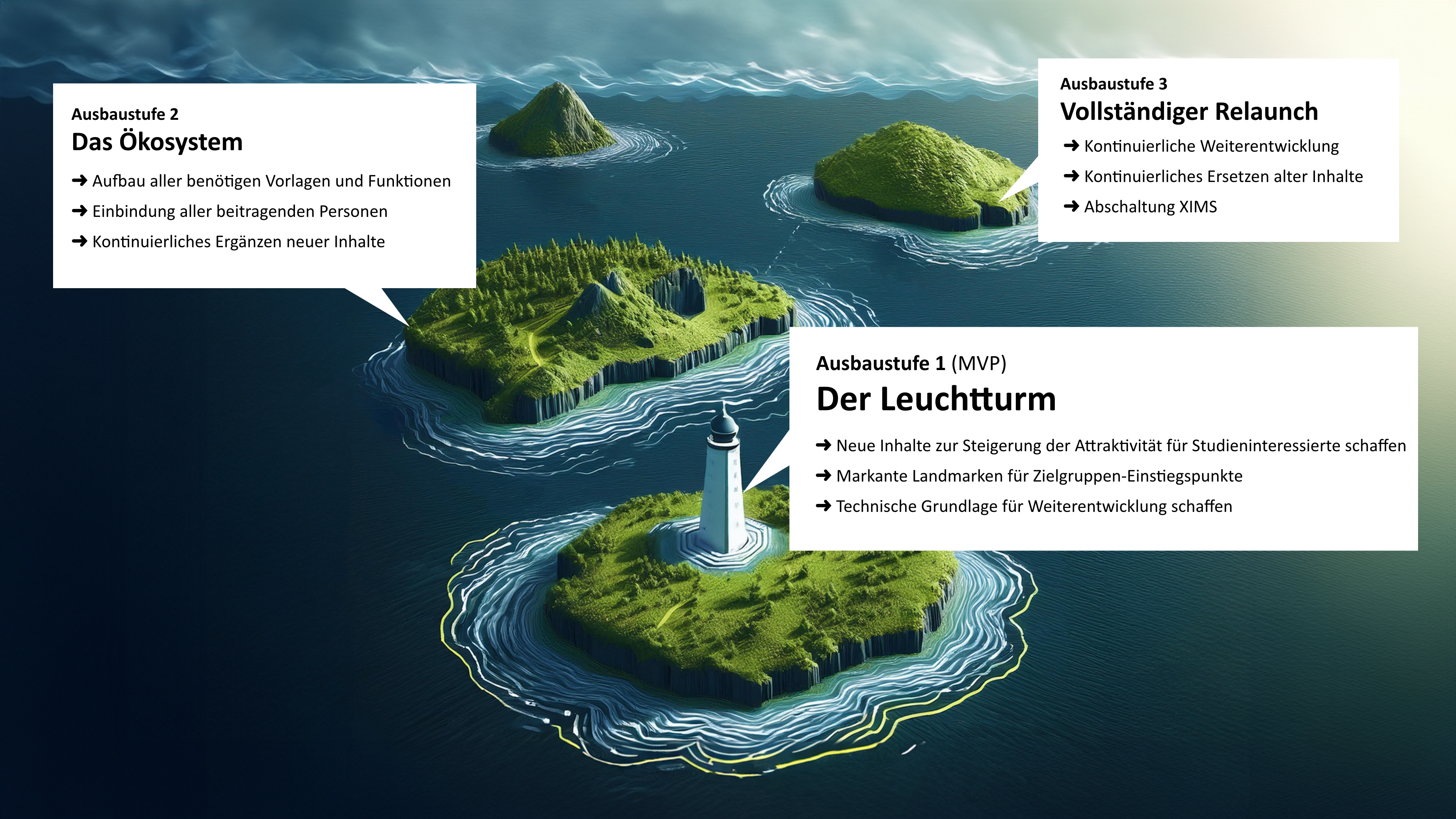 ausbaustufen_usi