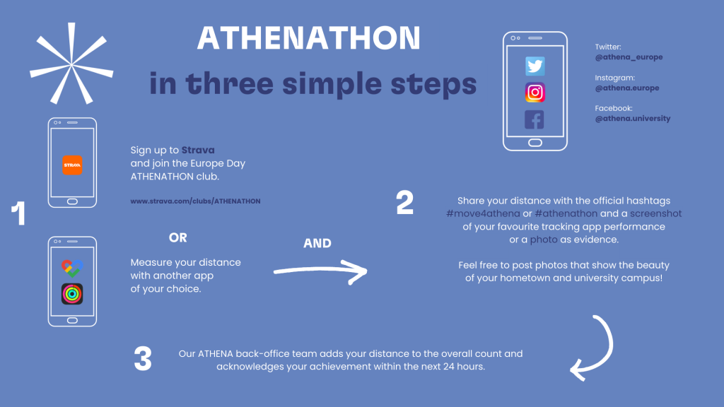 ATHENATHON 2023 How to...?