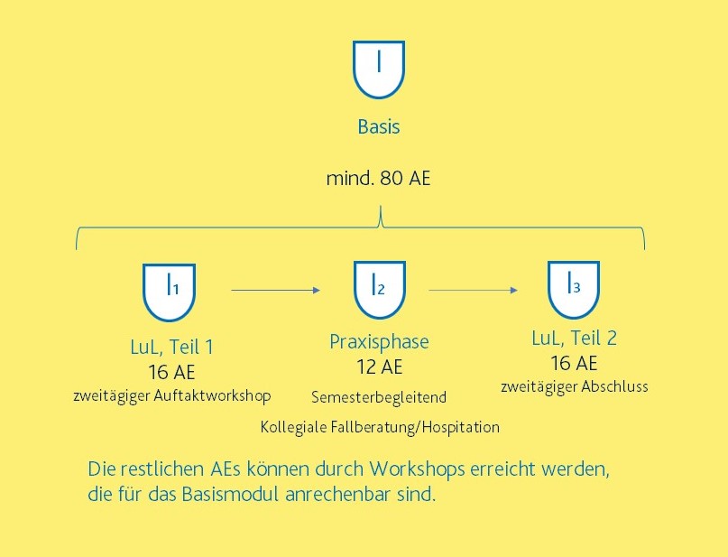 Zertifikatsprogramm_Basis