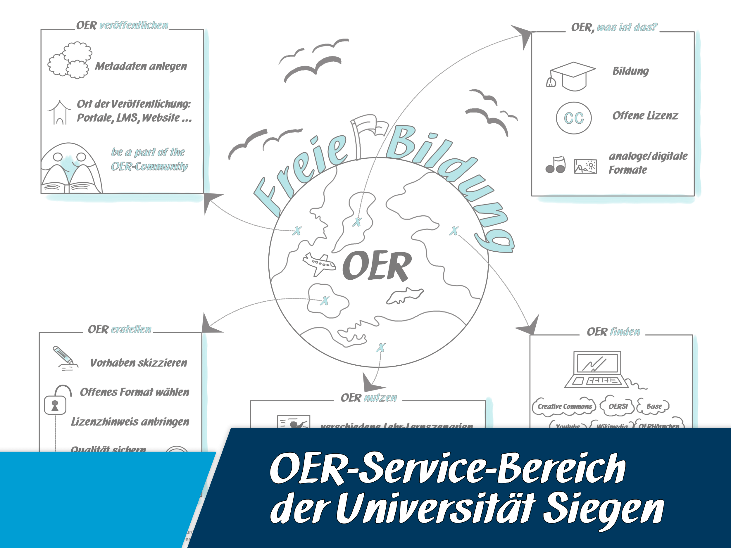 OER-Service_HDTag