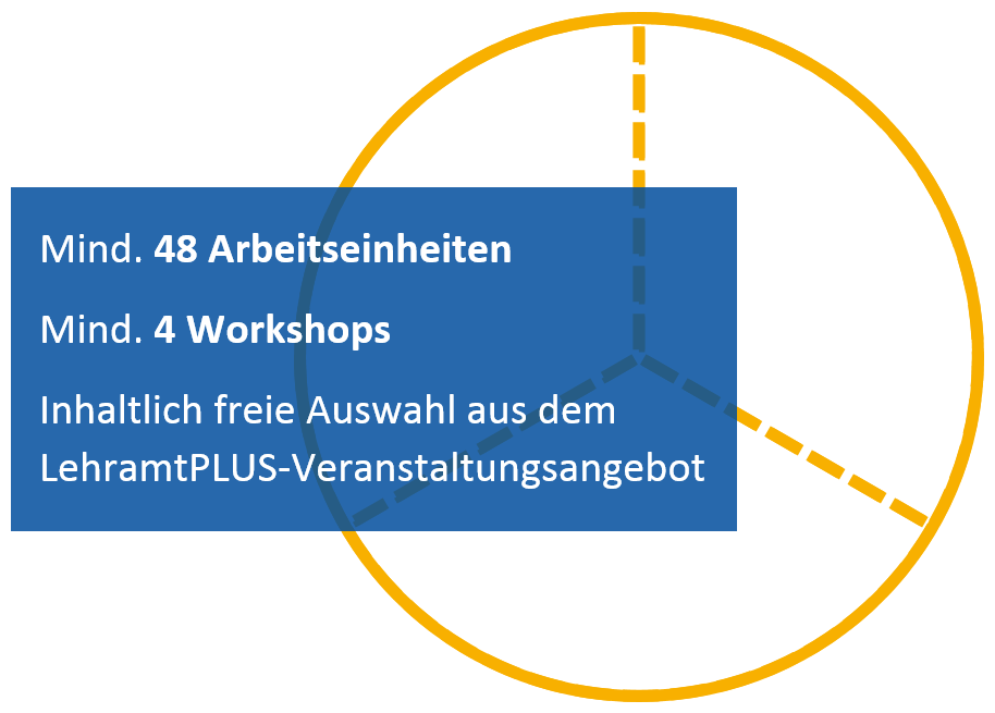 Infografik ohne Schwerpunkt