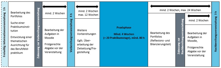 Fristen BFP Einschreibung bis einschl. SoSe 2021