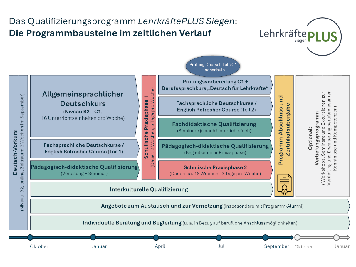 Strukturplan Homepage