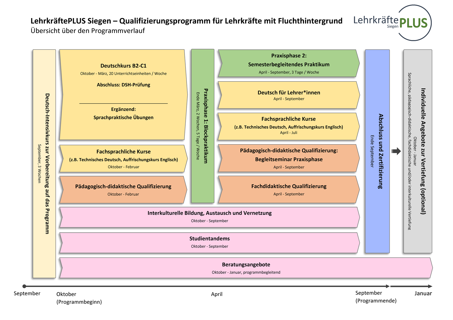 Strukturplan Homepage