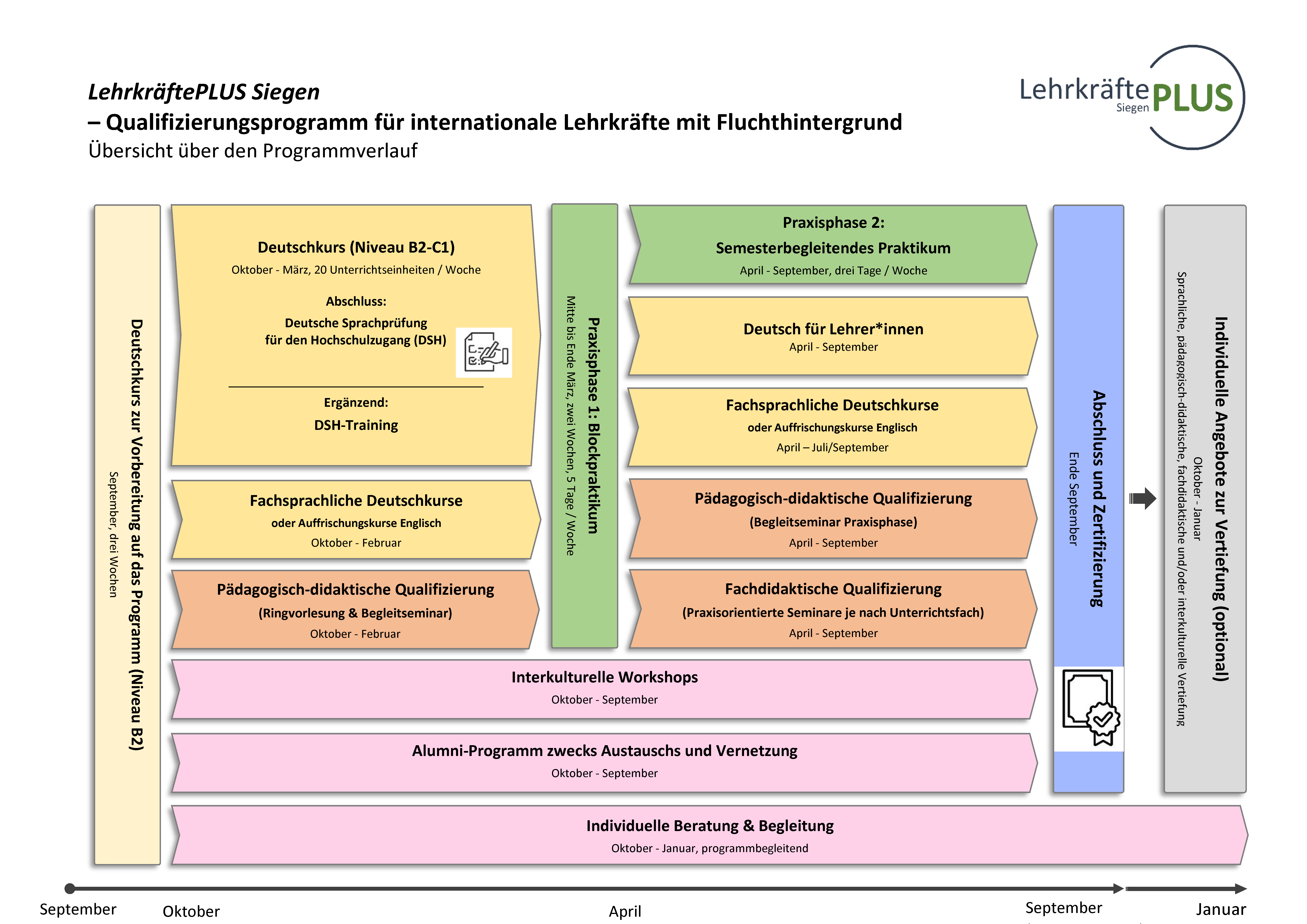 Strukturplan Homepage