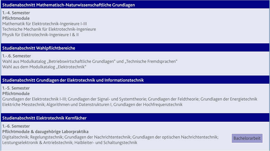 Elektrotechnik Zsb