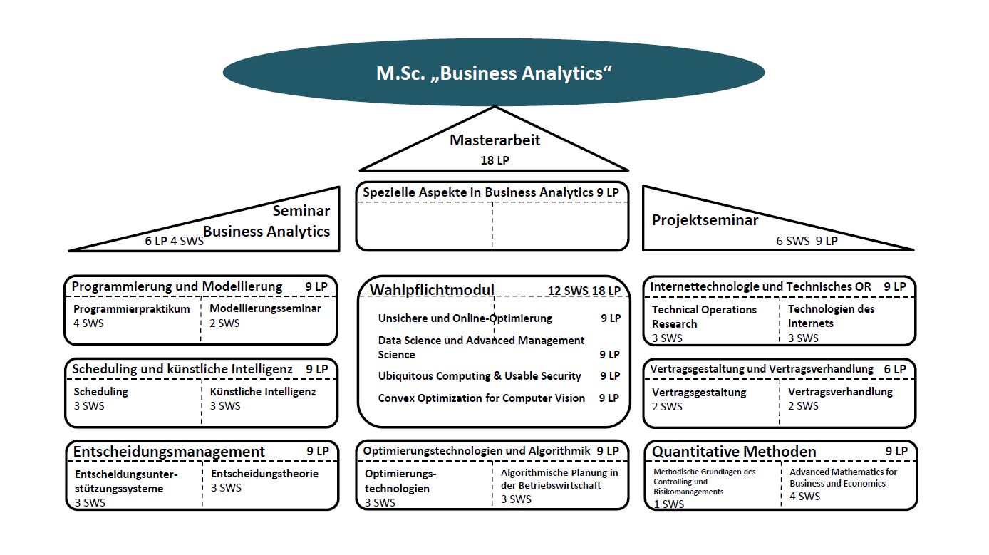 studienstruktur accounting, auditing and taxation