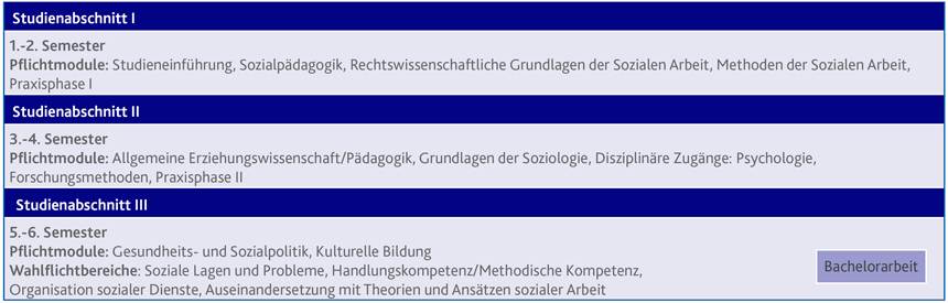 Soziale Arbeit Zsb